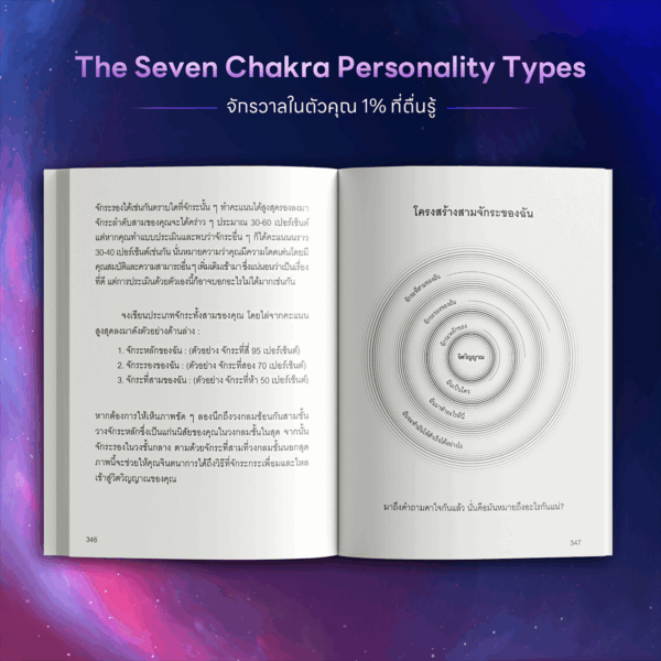 The Seven Chakra Personality Types จักรวาลในตัวคุณ 1% ที่ตื่นรู้ - Image 4