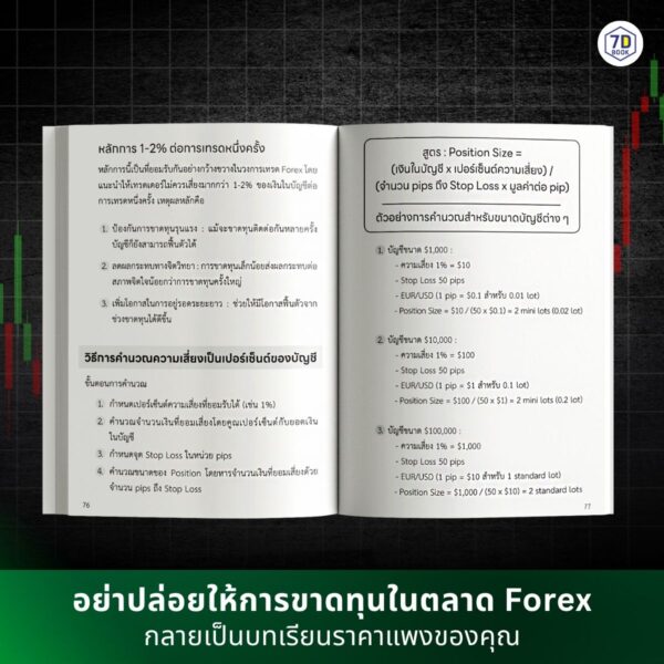 เจาะลึก Money Management เคล็ดลับทำกำไร Forex อย่างยั่งยืน - Image 3