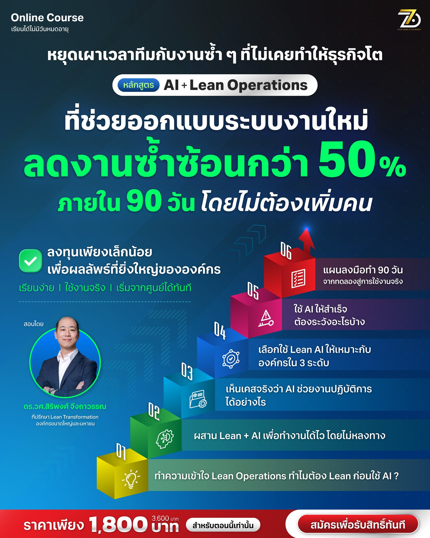 Lean Operations x Ai ลดต้นทุน เพิ่มความเร็ว ด้วยสมอง AI